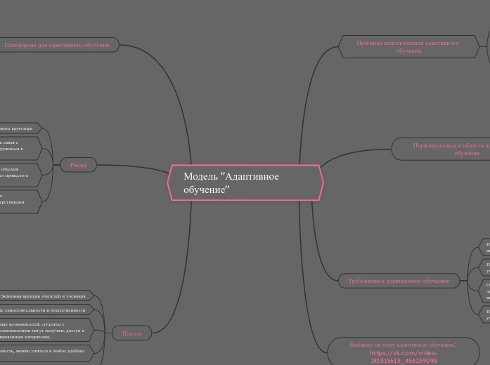 Модель "Адаптивное обучение"