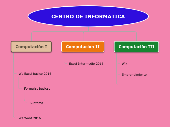 ORGANIGRAMA ARBOL