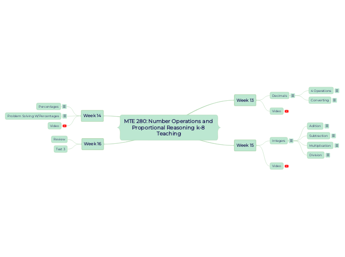 MTE 280: Number Operations and Proportional Reasoning k-8 Teaching