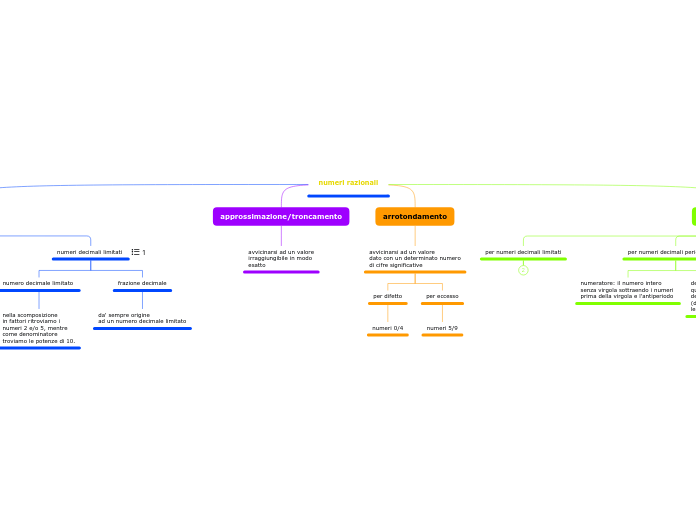 numeri razionali