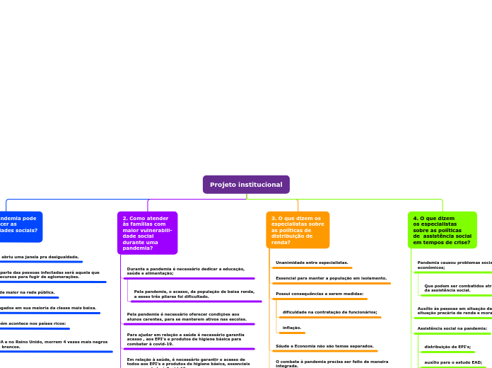 Organigrama em árvore