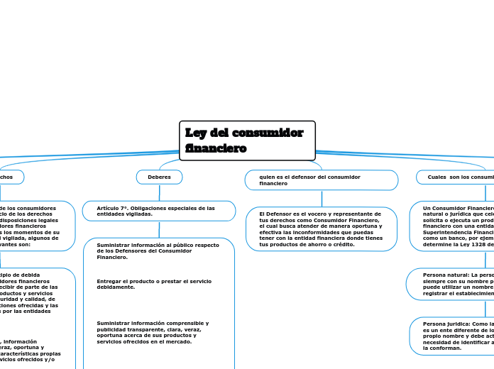 Ley del consumidor financiero