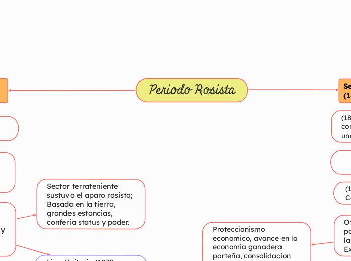 Periodo Rosista