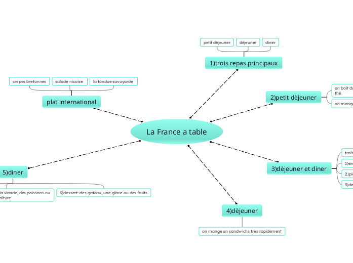 La France a table