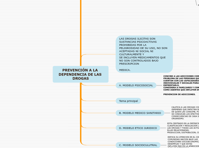 PREVENCIÓN A LA DEPENDENCIA DE LAS DROGAS