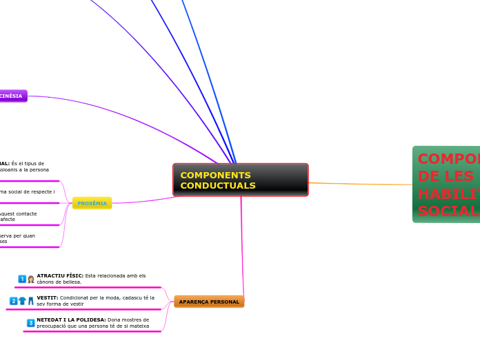 COMPONENTS CONDUCTUALS