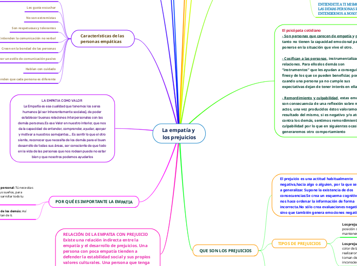 La empatía y los prejuicios
