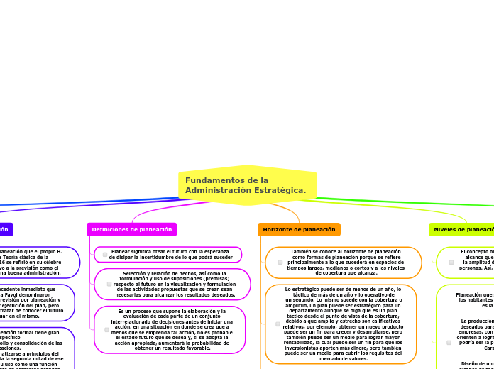 Fundamentos de la Administración Estratégica.