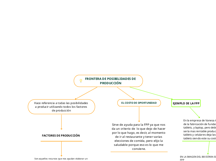 FRONTERA DE POSIBILIDADES DE PRODUCCIÓN