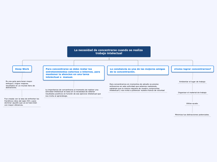 La necesidad de concentrarse cuando se realiza trabajo intelectual