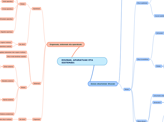 EHUNAK, APARATUAK ETA SISTEMAK: