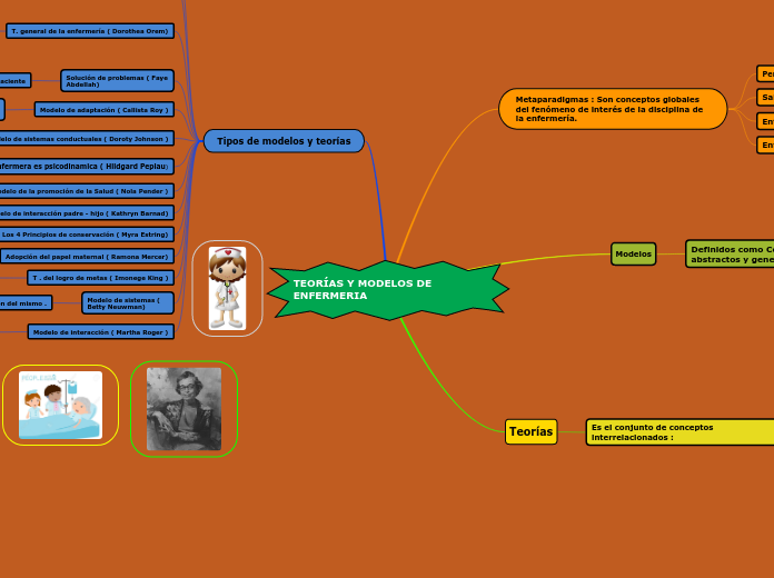 TEORÍAS Y MODELOS DE ENFERMERIA