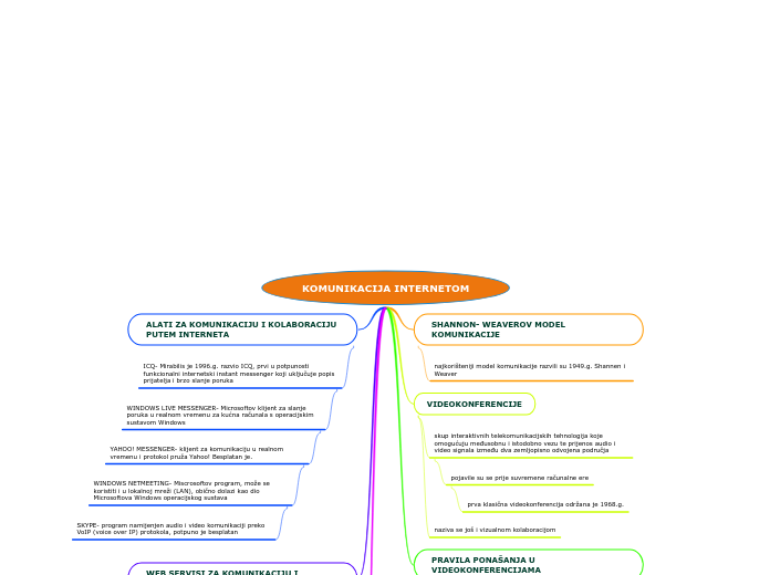 KOMUNIKACIJA INTERNETOM