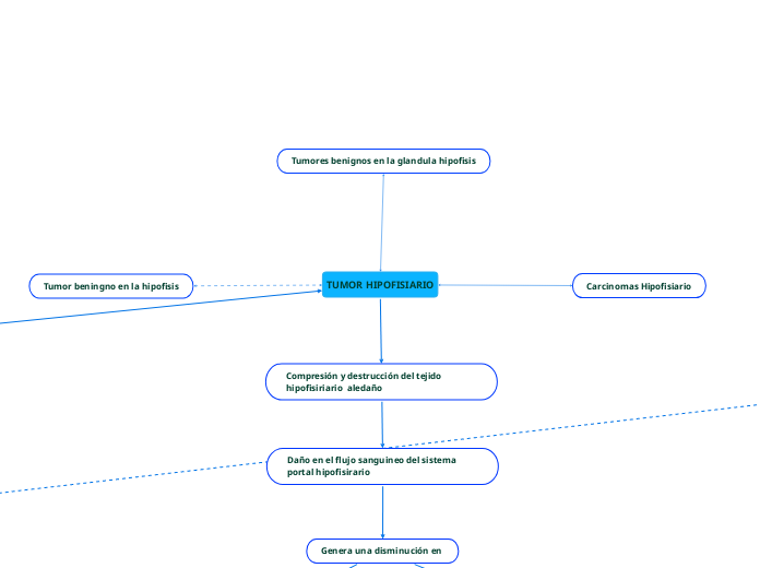 TUMOR HIPOFISIARIO