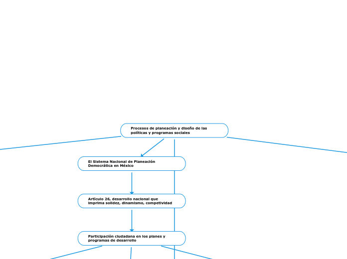 Procesos de planeación y diseño de las políticas y programas sociales