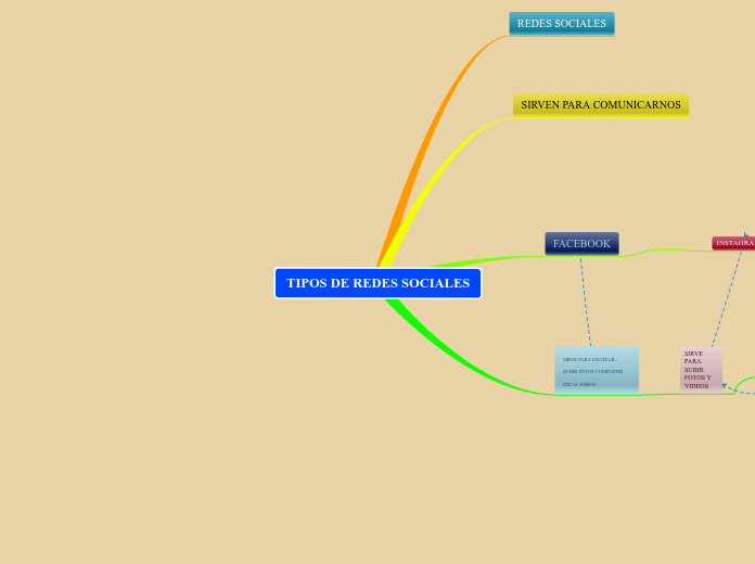 redes sociales