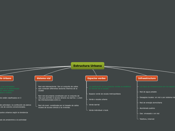 Organigrama arbol