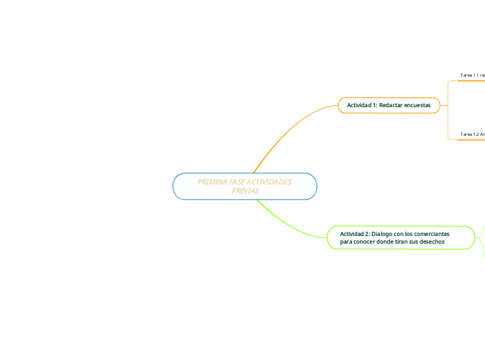 PRIMERA FASE ACTIVIDADES PREVIAS