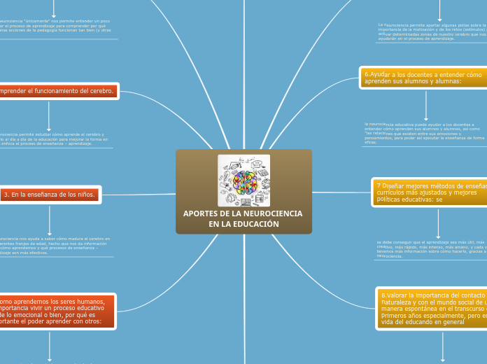 APORTES DE LA NEUROCIENCIA EN LA EDUCACIÓN