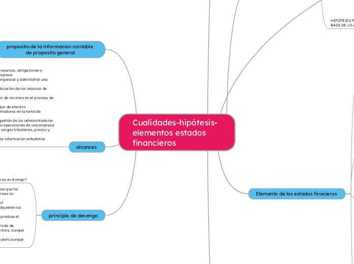 Cualidades-hipótesis-elementos estados financieros