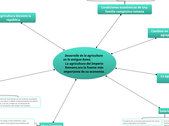 Desarrollo de la agricultura  en la antigua Roma.                        La agricultura del Imperio Romano,era la fuente más importante de su economía .
