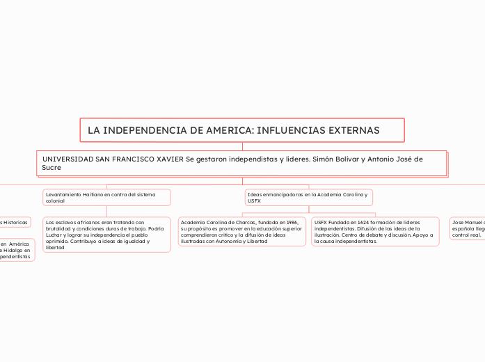 LA INDEPENDENCIA DE AMERICA: INFLUENCIAS EXTERNAS