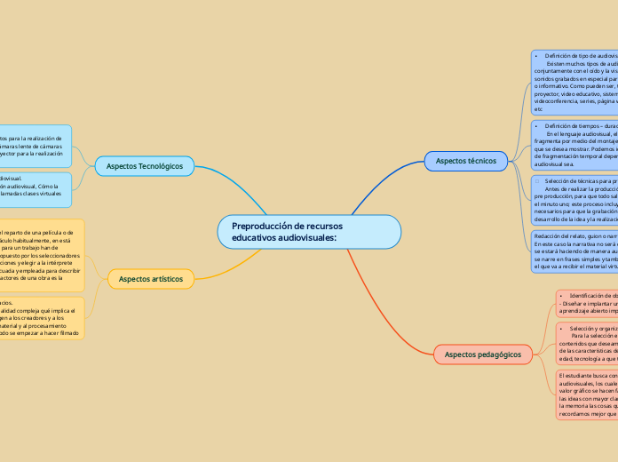 Preproducción de recursos educativos audiovisuales: