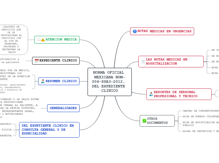 NORMA OFICIAL MEXICANA NOM-004-SSA3-2012, DEL EXPEDIENTE CLINICO