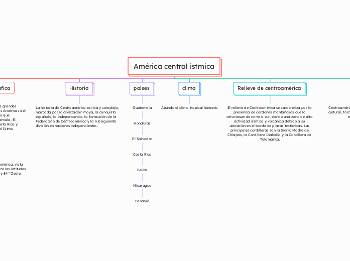 América central istmica