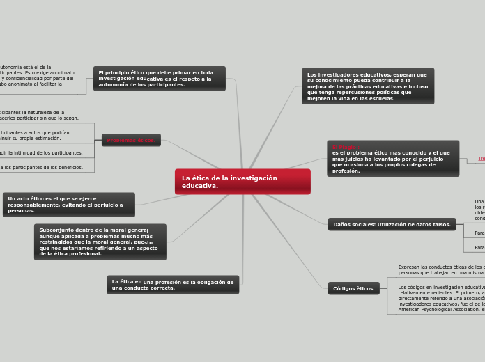 La ética de la investigación     educativa.