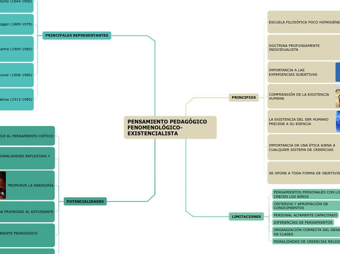 PENSAMIENTO PEDAGÓGICO FENOMENOLÓGICO-EXISTENCIALISTA