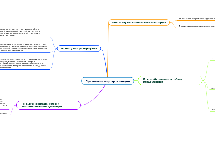 Протоколы маршрутизации