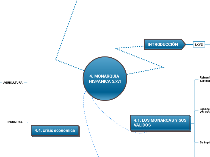 4. MONARQUIA 
HISPÀNICA S.xvI
