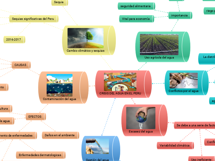 CRISIS DEL AGUA EN EL PERU