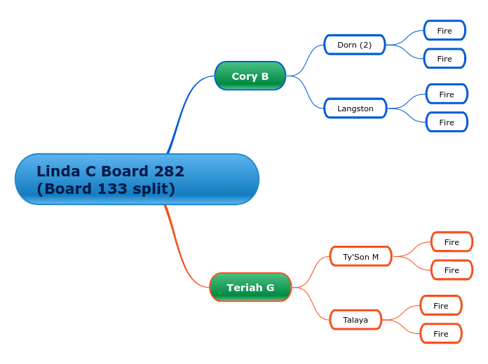 Linda C Board 282 (Board 133 split)