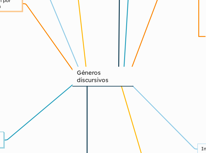 Géneros discursivos