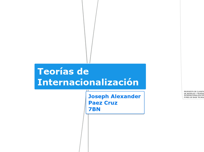 Teorías de Internacionalización