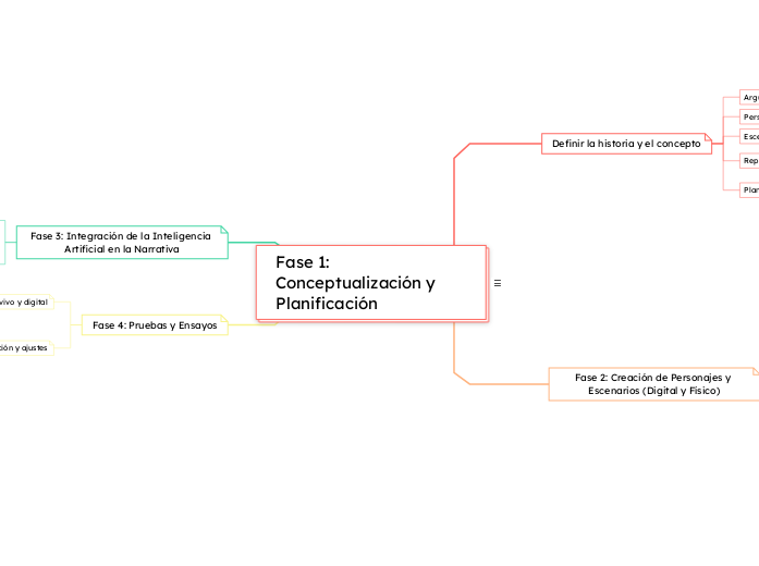 Fase 1: Conceptualización y Planificación