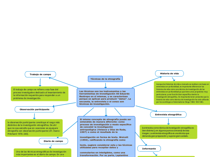 Técnicas de la etnografía