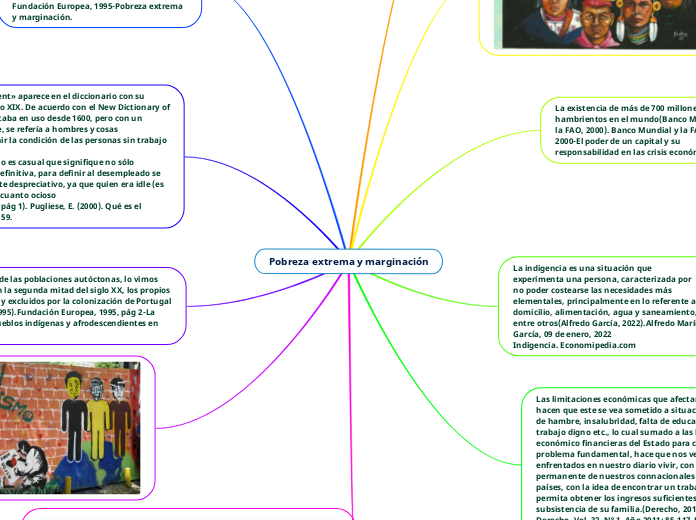 Pobreza extrema y marginación