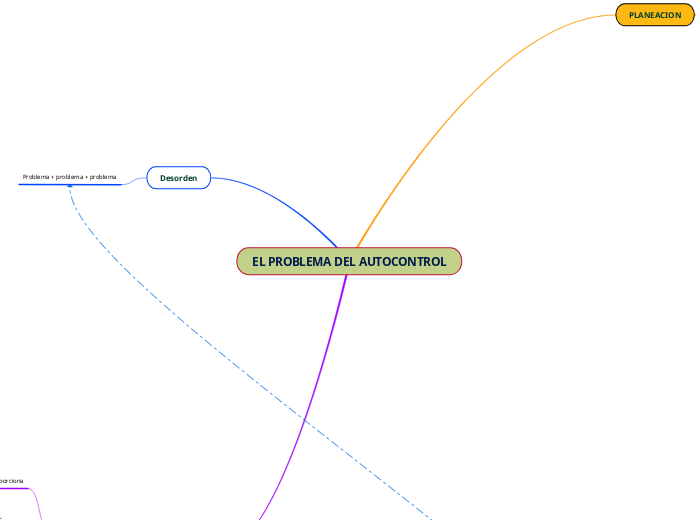 EL PROBLEMA DEL AUTOCONTROL - LUIS EDUARDO LEYVA FLOREZ