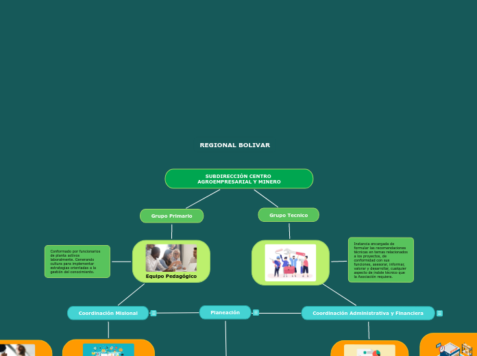 SUBDIRECCIÓN CENTRO AGROEMPRESARIAL Y MINERO