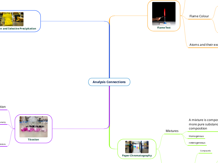 Analysis Connections