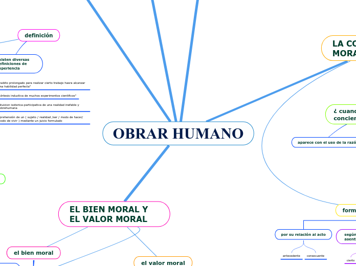 OBRAR HUMANO