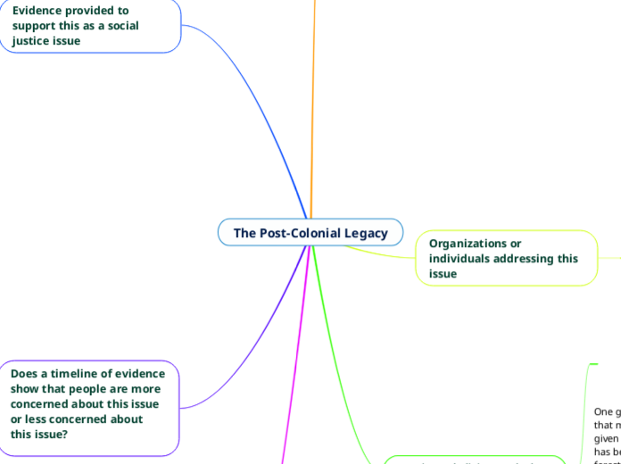 The Post-Colonial Legacy