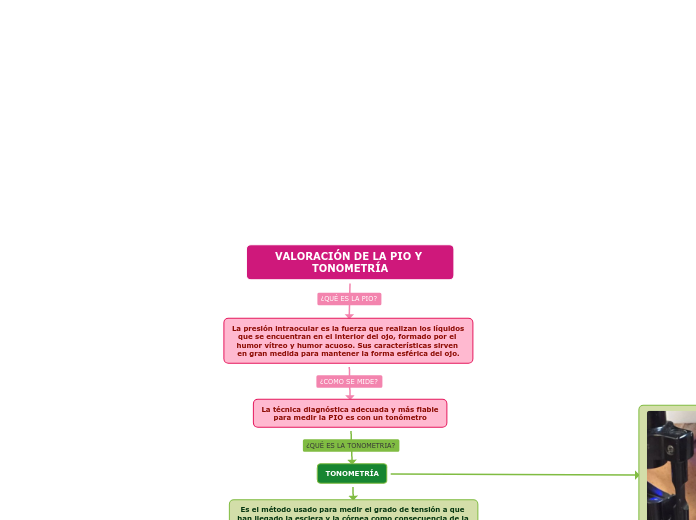 VALORACIÓN DE LA PIO Y TONOMETRÍA