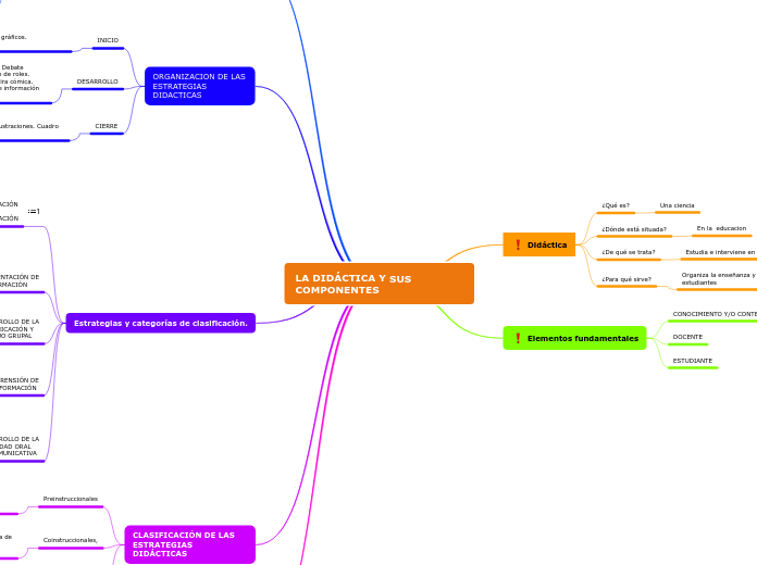 RUIZ_ACT1.  LA DIDÁCTICA Y SUS COMPONENTES