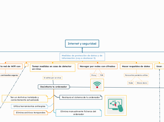 Internet y seguridad