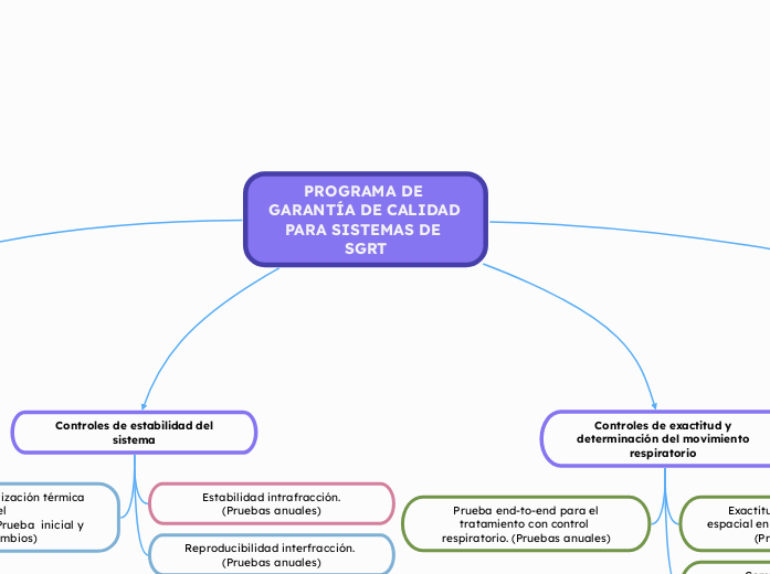 PROGRAMA DE GARANTÍA DE CALIDAD PARA SISTEMAS DE SGRT