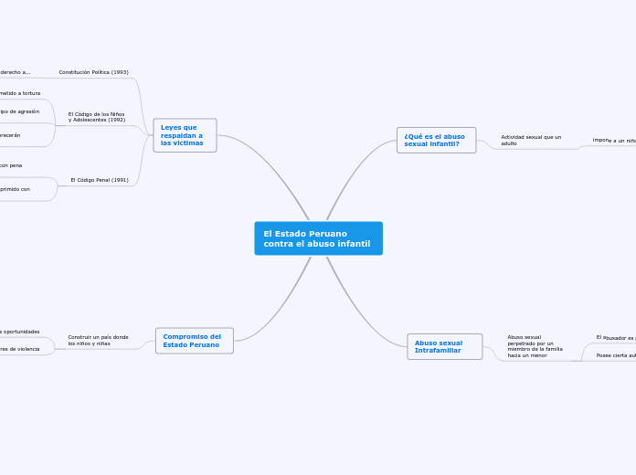 El Estado Peruano contra el abuso infantil